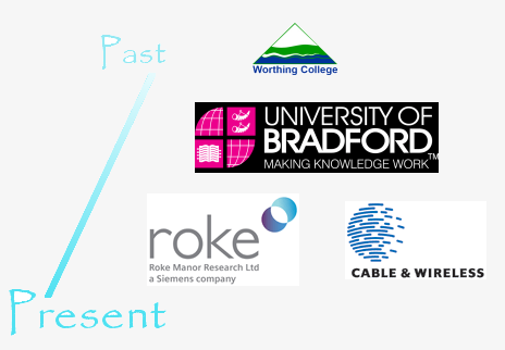 Past Present Associations